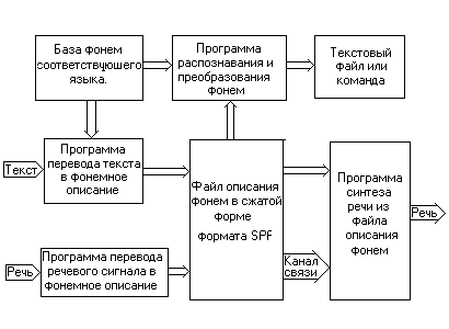 speech2